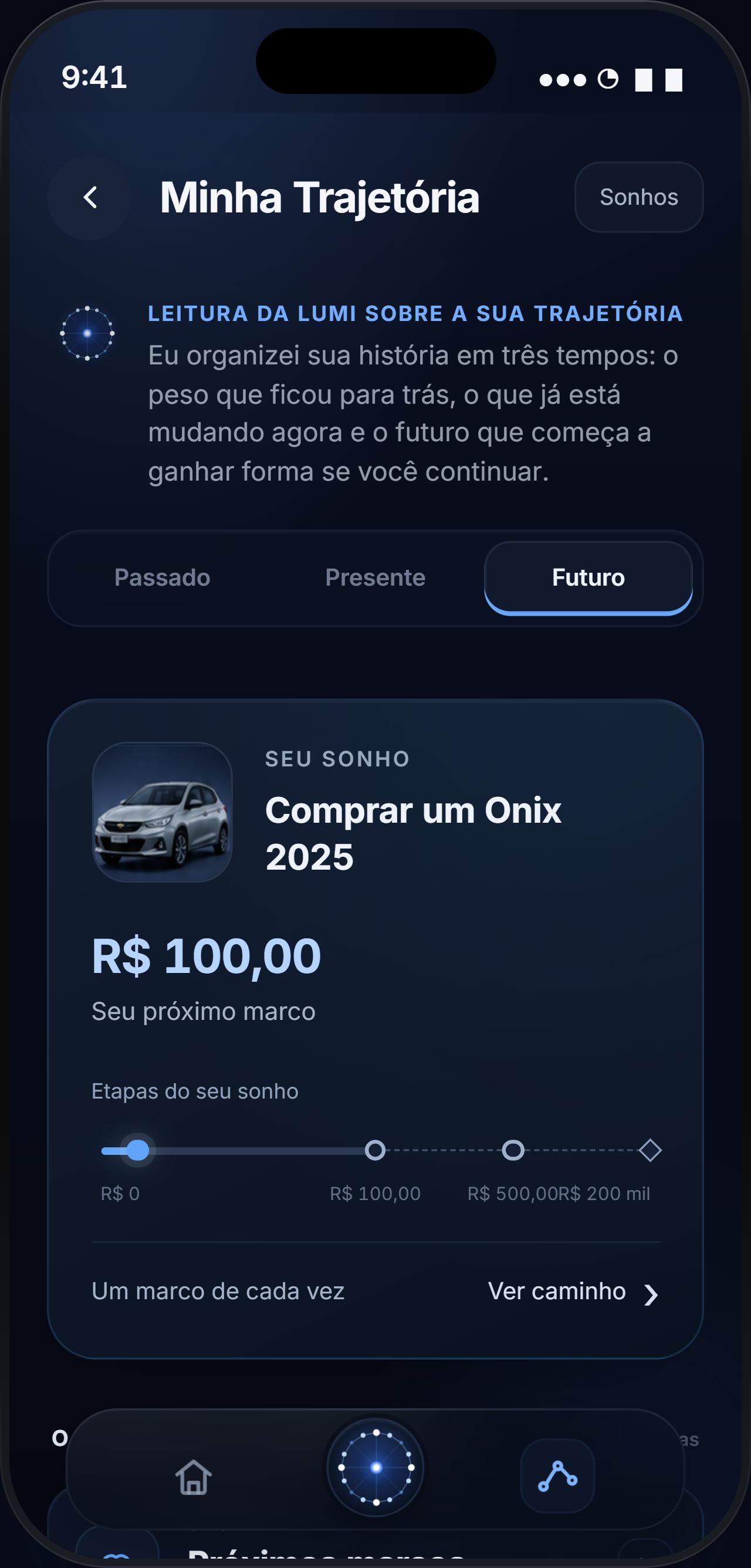 Trajetória no Futuro: o próximo marco do sonho.