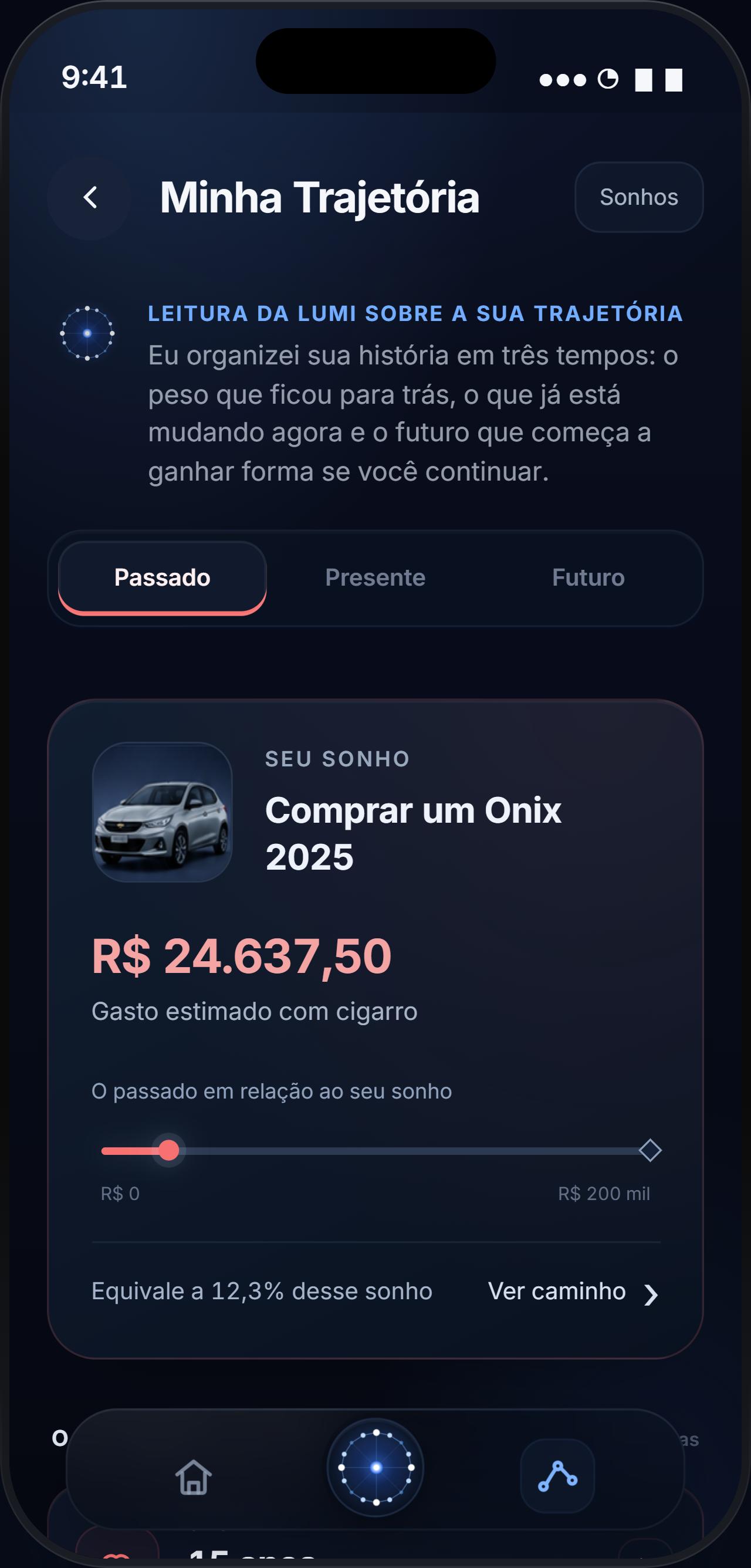 Trajetória no Passado: o gasto estimado com cigarro em relação ao sonho.