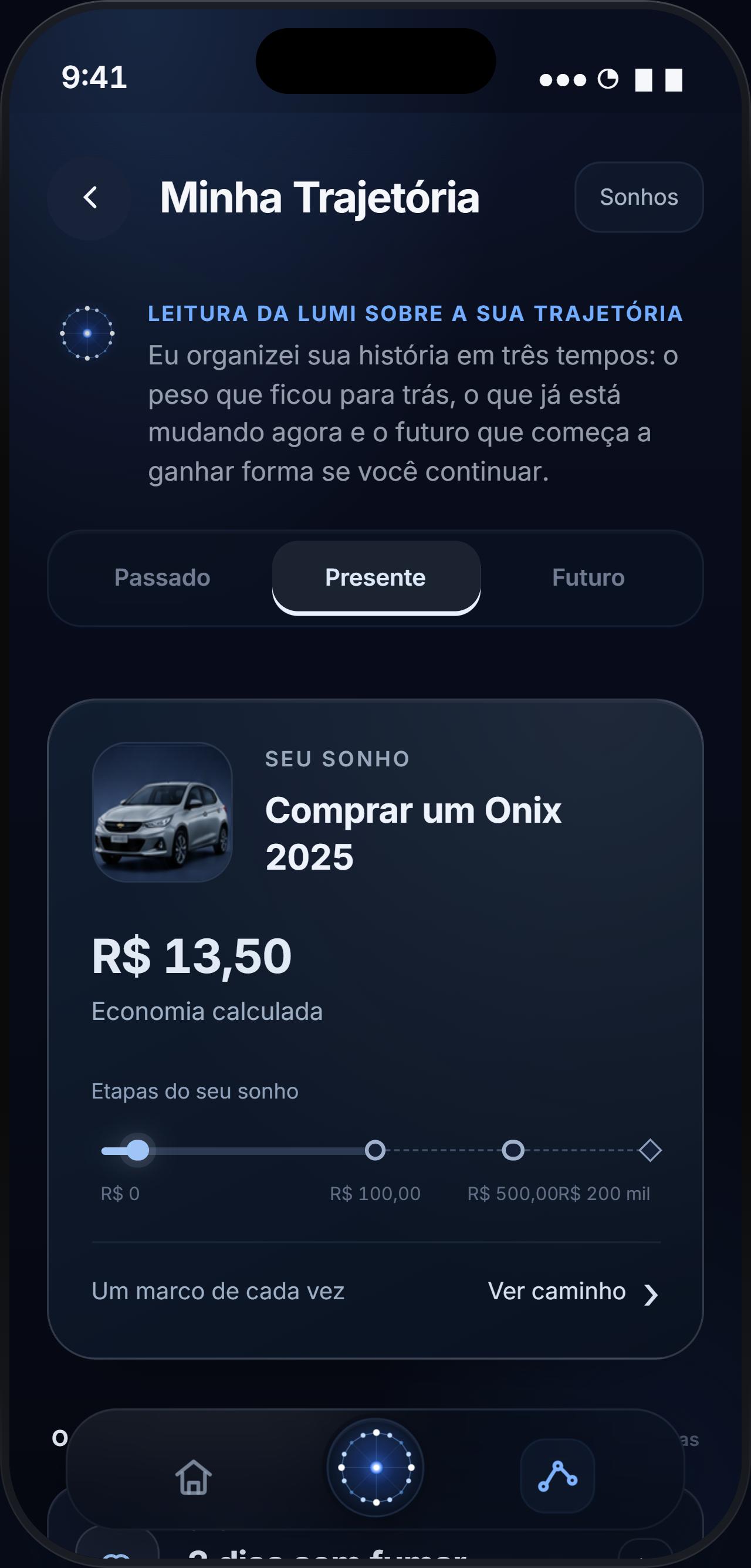 Trajetória no Presente: a economia calculada caminhando pelos marcos do sonho.